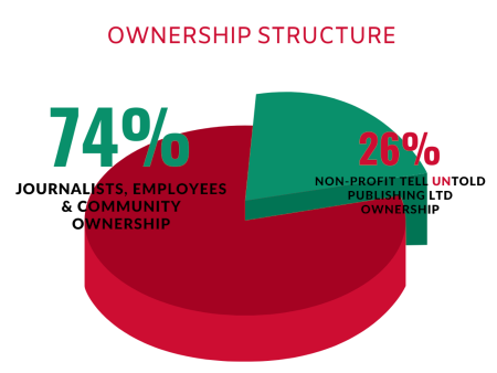 Journalists Owned Media